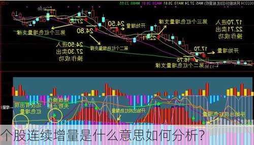 个股连续增量是什么意思如何分析？