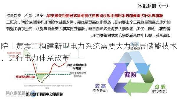 院士黄震：构建新型电力系统需要大力发展储能技术、进行电力体系改革