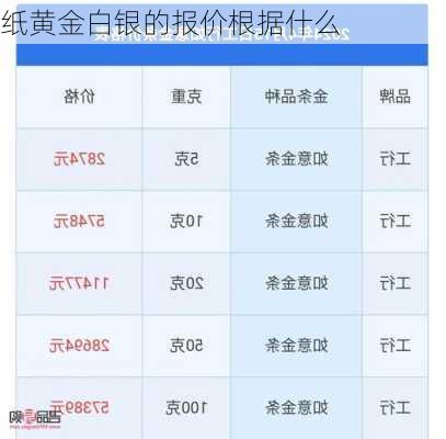 纸黄金白银的报价根据什么