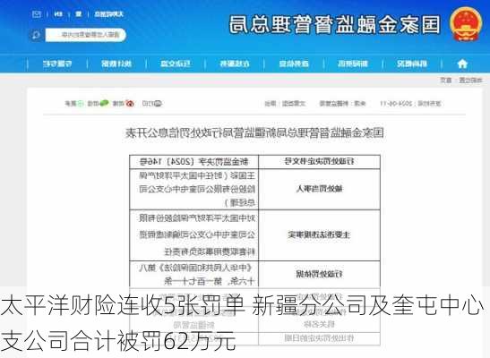 太平洋财险连收5张罚单 新疆分公司及奎屯中心支公司合计被罚62万元