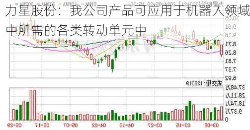 力星股份：我公司产品可应用于机器人领域中所需的各类转动单元中