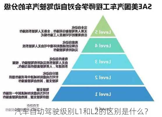 汽车自动驾驶级别L1和L2的区别是什么？