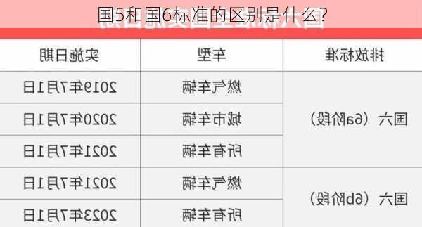 国5和国6标准的区别是什么？