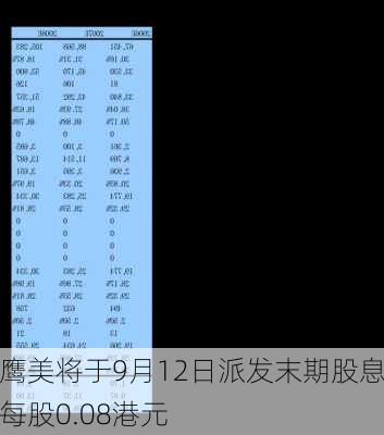 鹰美将于9月12日派发末期股息每股0.08港元