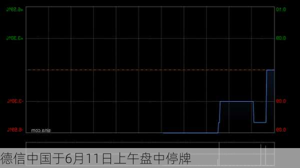 德信中国于6月11日上午盘中停牌