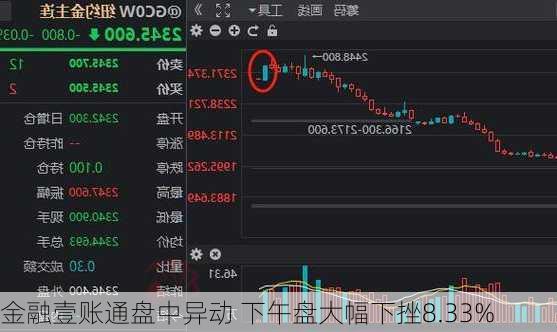 金融壹账通盘中异动 下午盘大幅下挫8.33%