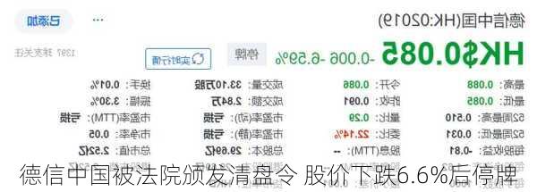 德信中国被法院颁发清盘令 股价下跌6.6%后停牌