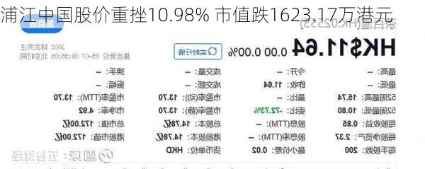 浦江中国股价重挫10.98% 市值跌1623.17万港元