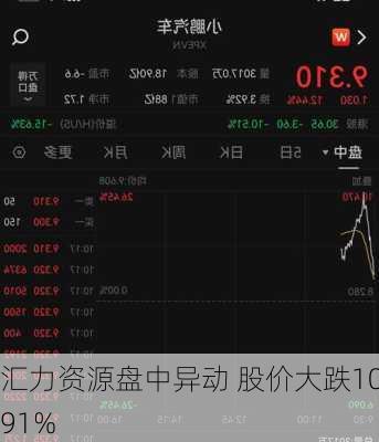 汇力资源盘中异动 股价大跌10.91%