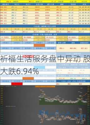 祈福生活服务盘中异动 股价大跌6.94%