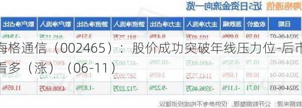海格通信（002465）：股价成功突破年线压力位-后市看多（涨）（06-11）