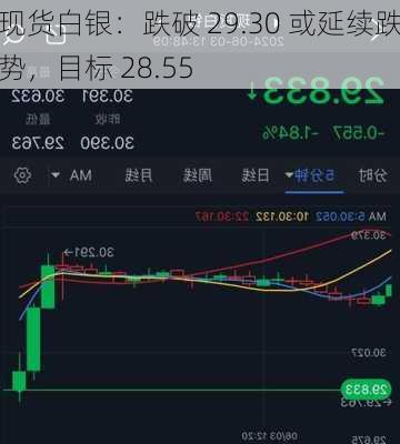 现货白银：跌破 29.30 或延续跌势，目标 28.55