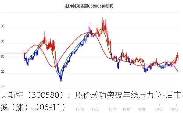 贝斯特（300580）：股价成功突破年线压力位-后市看多（涨）（06-11）