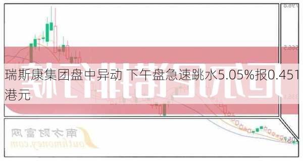 瑞斯康集团盘中异动 下午盘急速跳水5.05%报0.451港元