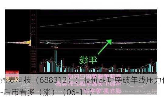 燕麦科技（688312）：股价成功突破年线压力位-后市看多（涨）（06-11）