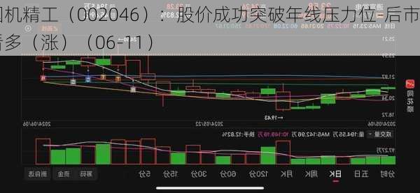 国机精工（002046）：股价成功突破年线压力位-后市看多（涨）（06-11）