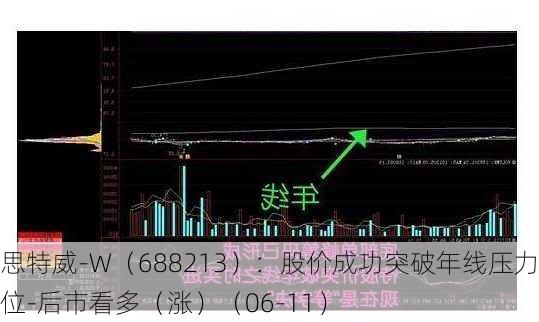 思特威-W（688213）：股价成功突破年线压力位-后市看多（涨）（06-11）