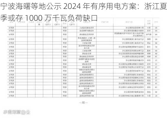 宁波海曙等地公示 2024 年有序用电方案：浙江夏季或存 1000 万千瓦负荷缺口