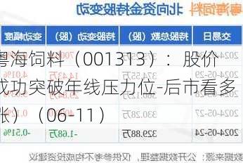 粤海饲料（001313）：股价成功突破年线压力位-后市看多（涨）（06-11）