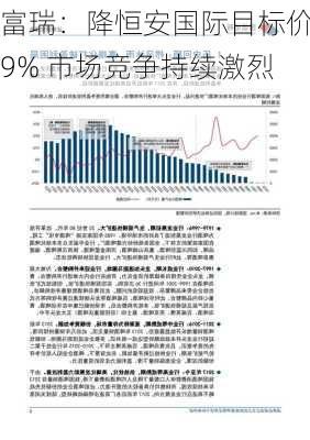 富瑞：降恒安国际目标价9% 市场竞争持续激烈