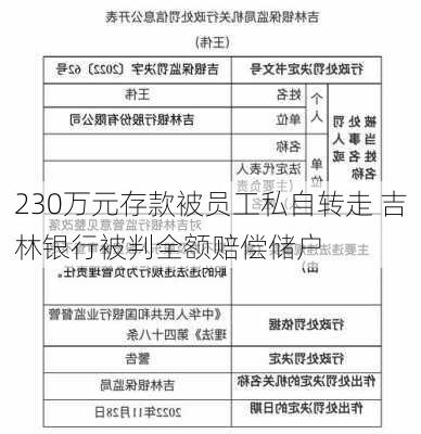 230万元存款被员工私自转走 吉林银行被判全额赔偿储户