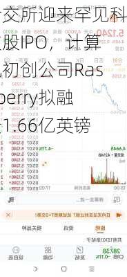 伦交所迎来罕见科技股IPO，计算机初创公司Raspberry拟融资1.66亿英镑