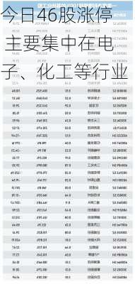 今日46股涨停 主要集中在电子、化工等行业