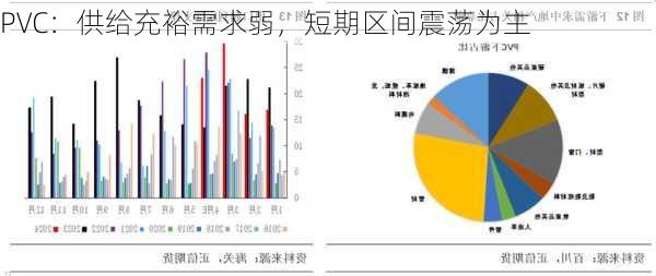 PVC：供给充裕需求弱，短期区间震荡为主