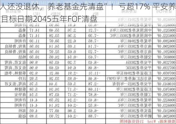 “人还没退休，养老基金先清盘”！亏超17% 平安养老目标日期2045五年FOF清盘