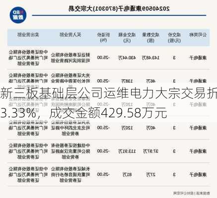 新三板基础层公司运维电力大宗交易折价23.33%，成交金额429.58万元