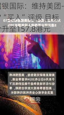 招银国际：维持美团-W“买入”评级 目标价升至157.8港元