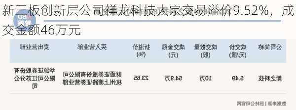 新三板创新层公司祥龙科技大宗交易溢价9.52%，成交金额46万元