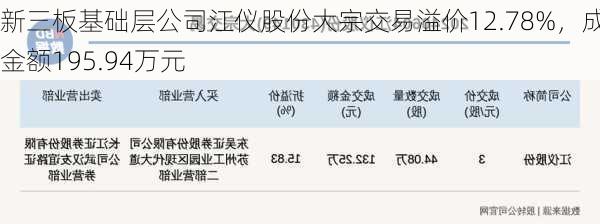 新三板基础层公司江仪股份大宗交易溢价12.78%，成交金额195.94万元