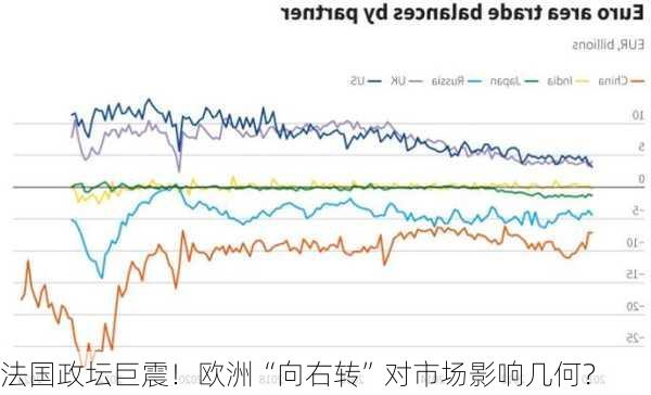 法国政坛巨震！欧洲“向右转”对市场影响几何？