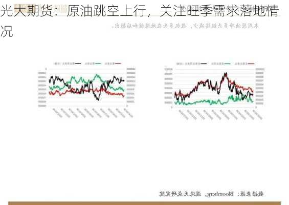 光大期货：原油跳空上行，关注旺季需求落地情况