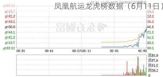 凤凰航运龙虎榜数据（6月11日）