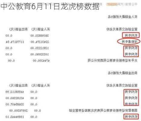 中公教育6月11日龙虎榜数据