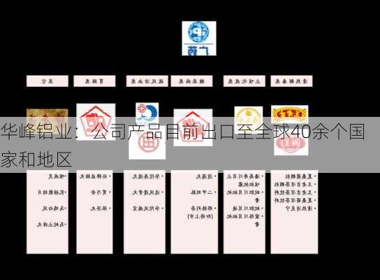 华峰铝业：公司产品目前出口至全球40余个国家和地区