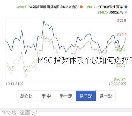 MSCI指数体系个股如何选择？