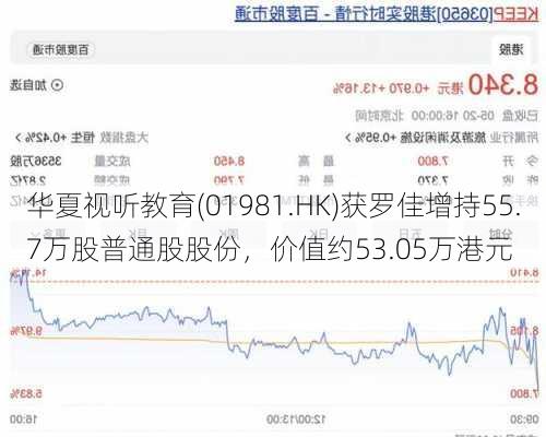 华夏视听教育(01981.HK)获罗佳增持55.7万股普通股股份，价值约53.05万港元