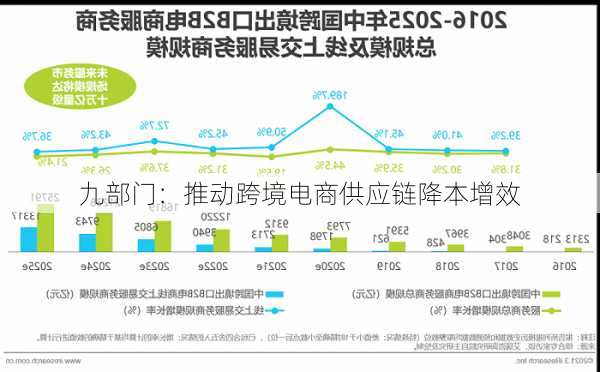 九部门：推动跨境电商供应链降本增效