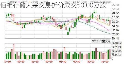 佰维存储大宗交易折价成交50.00万股