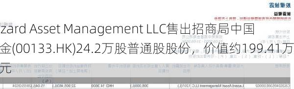 Lazard Asset Management LLC售出招商局中国基金(00133.HK)24.2万股普通股股份，价值约199.41万港元