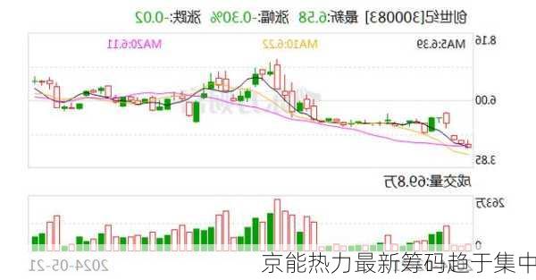 京能热力最新筹码趋于集中