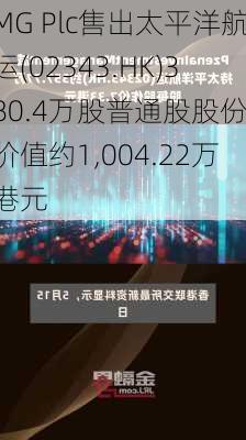 MG Plc售出太平洋航运(02343.HK)380.4万股普通股股份，价值约1,004.22万港元