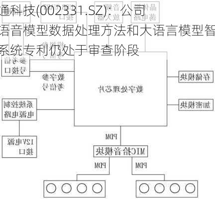 皖通科技(002331.SZ)：公司大语音模型数据处理方法和大语言模型智能系统专利仍处于审查阶段