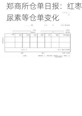 郑商所仓单日报：红枣尿素等仓单变化