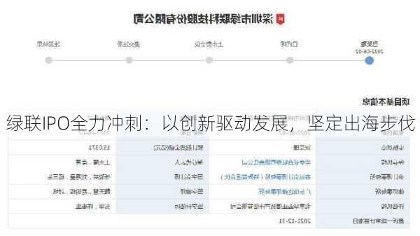 绿联IPO全力冲刺：以创新驱动发展，坚定出海步伐