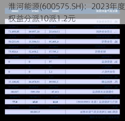 淮河能源(600575.SH)：2023年度权益分派10派1.2元