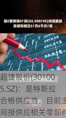 超捷股份(301005.SZ)：是特斯拉合格供应商，目前主要间接供应相关零部件